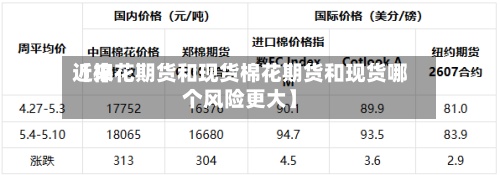 近来
【棉花期货和现货棉花期货和现货哪个风险更大】-第2张图片