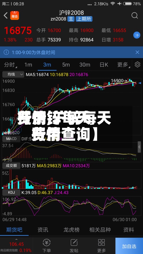【沪锌每天
费用
行情,沪锌每天
费用
行情查询】-第2张图片