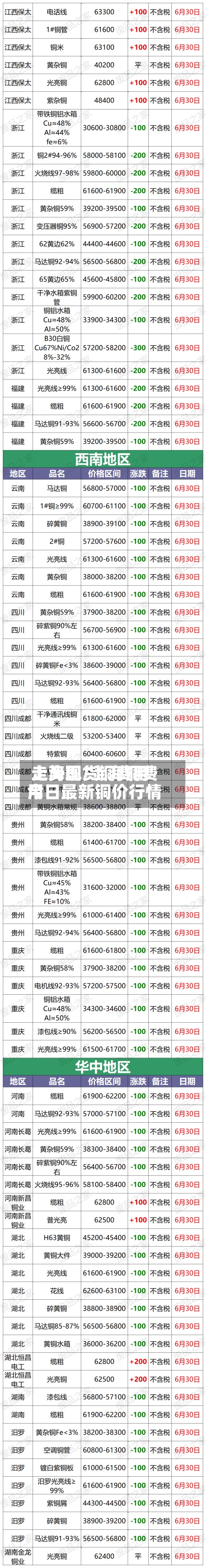 上海现货铜费用走势图/上海铜费用今日最新铜价行情
