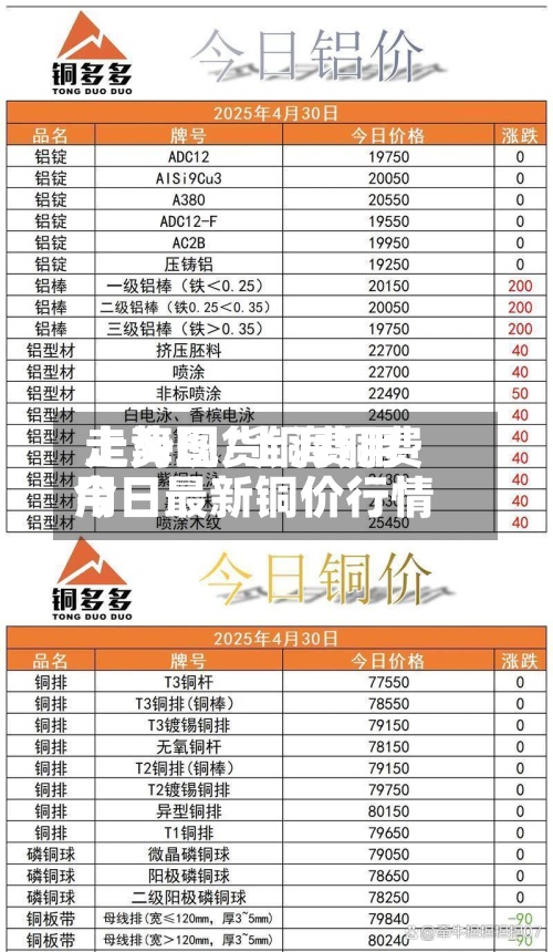 上海现货铜费用
走势图/上海铜费用
今日最新铜价行情-第2张图片