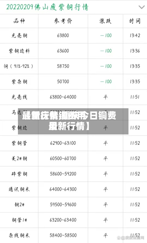 【重庆紫铜费用
最新行情,重庆今日铜费用
最新行情】-第2张图片