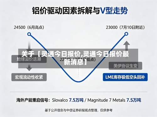 关于【灵通今日报价,灵通今日报价最新消息】-第3张图片
