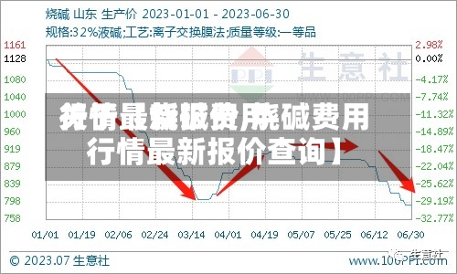 关于【烧碱费用
行情最新报价,烧碱费用
行情最新报价查询】-第3张图片