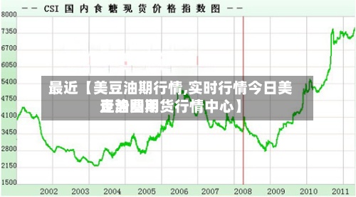 最近【美豆油期行情,实时行情今日美豆油费用走势图期货行情中心】