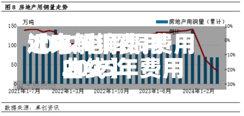 近来【电解铜费用2012电解铜费用2025年费用曲线】-第3张图片