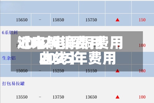 近来【电解铜费用2012电解铜费用2025年费用曲线】-第2张图片