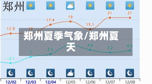 郑州夏季气象/郑州夏天