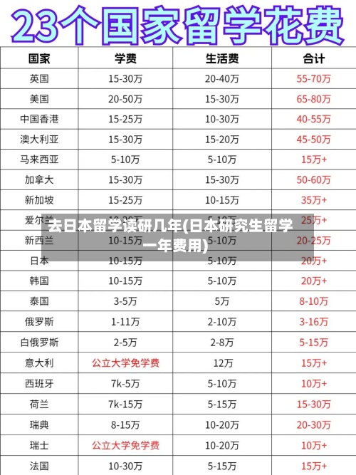 去日本留学读研几年(日本研究生留学一年费用)-第3张图片