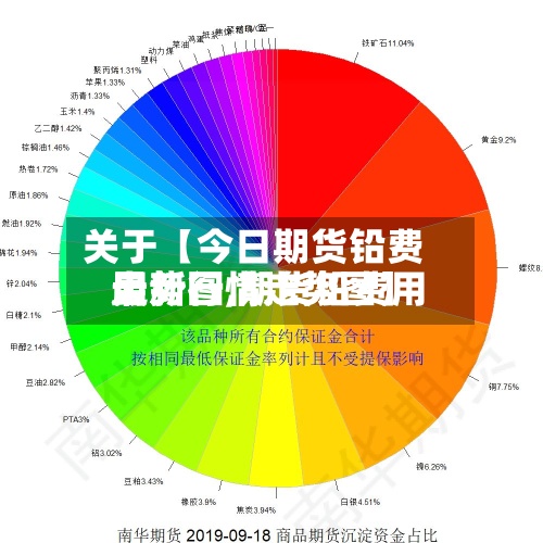 关于【今日期货铅费用
走势图,期货铅费用
最新行情走势图】-第2张图片