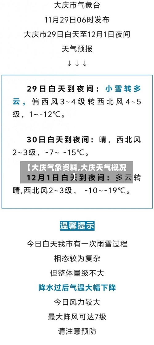 【大庆气象资料,大庆天气概况】