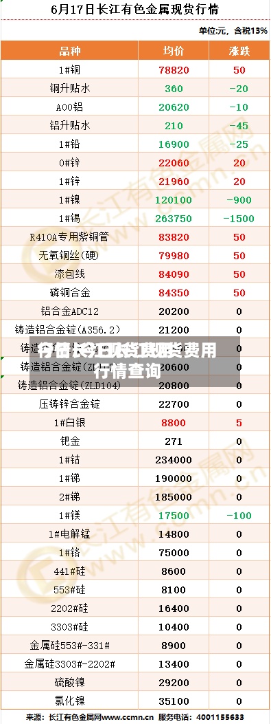 今日长江现货费用
行情/今日长江现货费用
行情查询-第2张图片