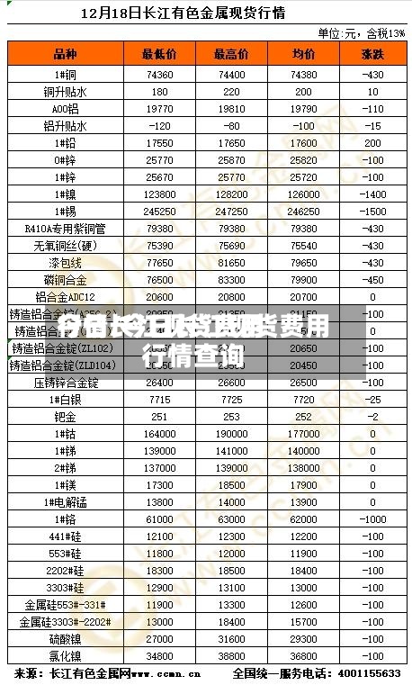 今日长江现货费用
行情/今日长江现货费用
行情查询