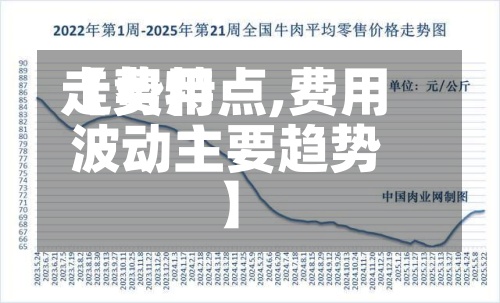 【费用
走势特点,费用
波动主要趋势】-第3张图片