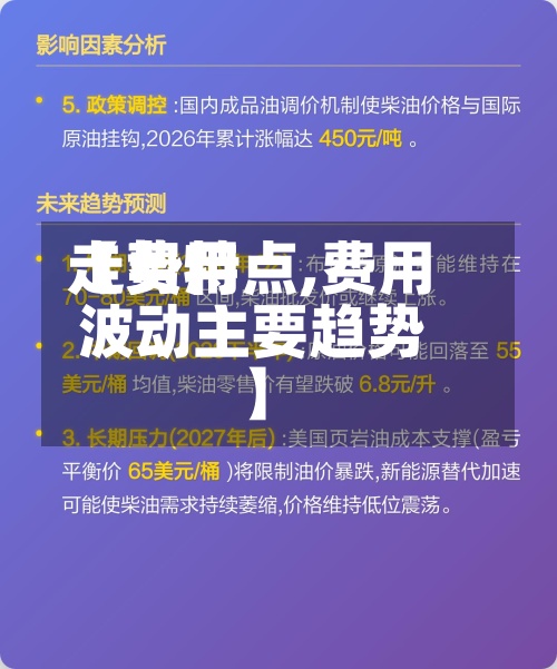 【费用走势特点,费用波动主要趋势】