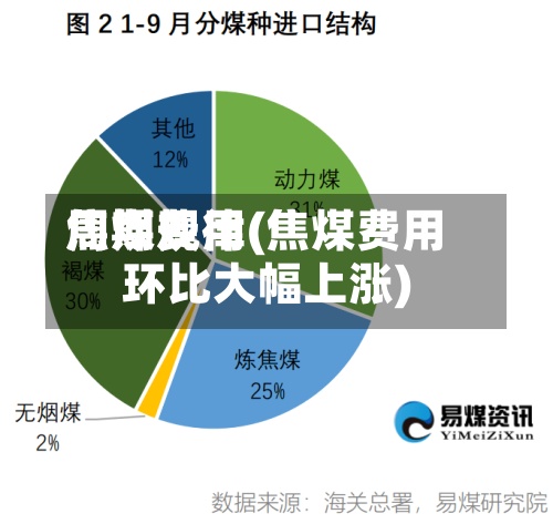焦煤费用
周期规律(焦煤费用
环比大幅上涨)-第2张图片
