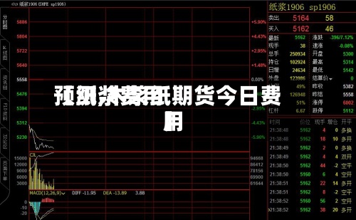 【纸浆费用预测,木浆纸期货今日费用】-第3张图片