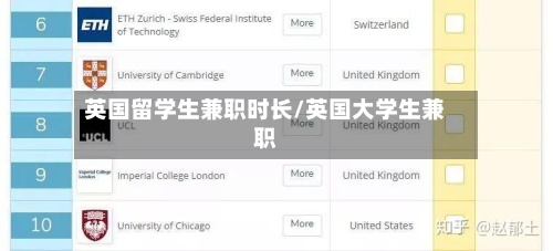 英国留学生兼职时长/英国大学生兼职