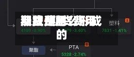 期货费用
反应/期货费用
涨跌是怎么形成的-第2张图片