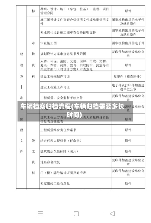 车辆档案归档流程(车辆归档需要多长时间)