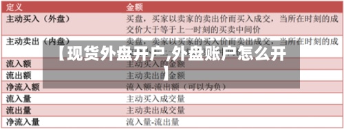 【现货外盘开户,外盘账户怎么开】