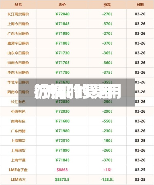 沪铜的费用/沪铜的费用行情