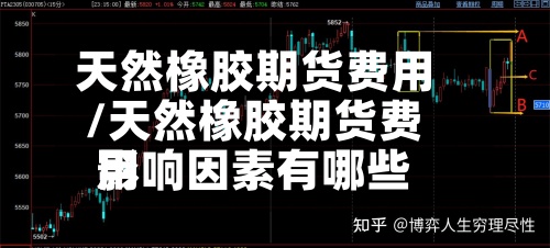 天然橡胶期货费用/天然橡胶期货费用影响因素有哪些