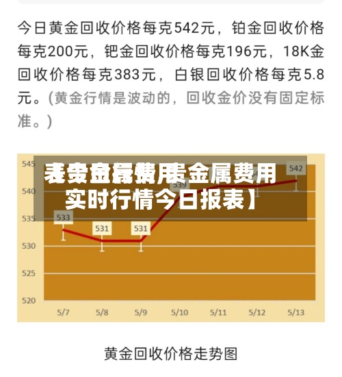 【贵金属费用
表今日行情,贵金属费用
实时行情今日报表】-第2张图片