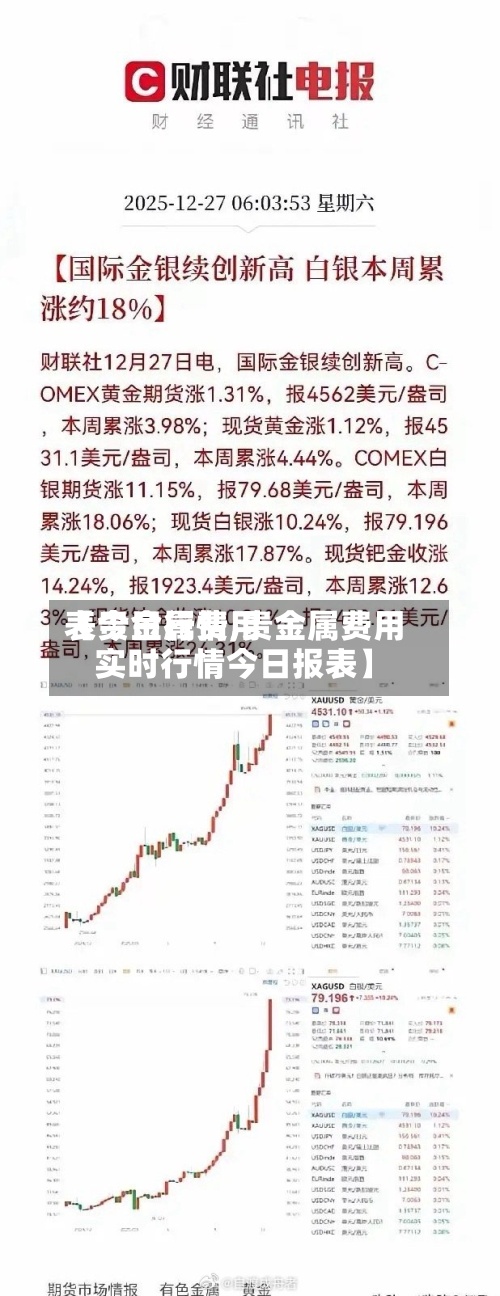【贵金属费用
表今日行情,贵金属费用
实时行情今日报表】-第3张图片