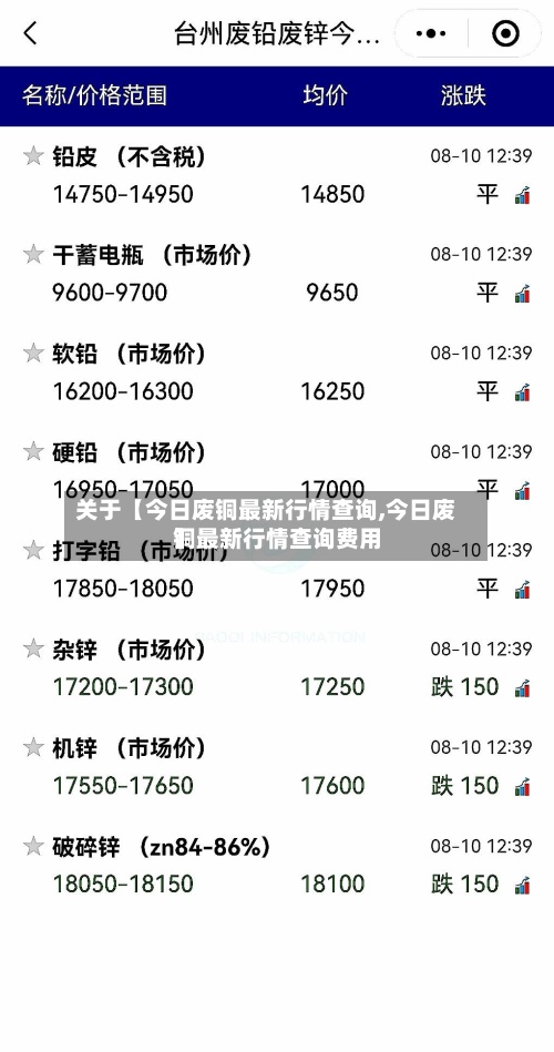 关于【今日废铜最新行情查询,今日废铜最新行情查询费用
】-第3张图片