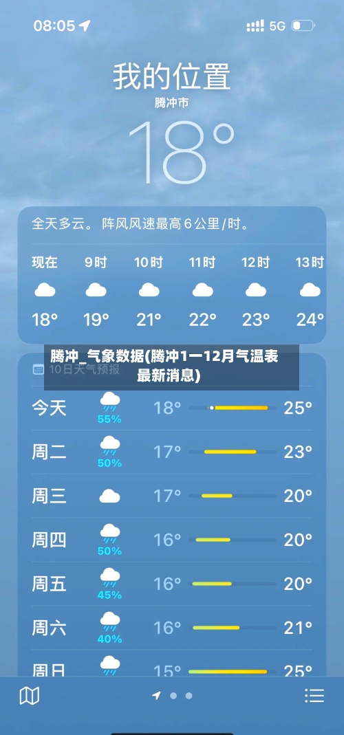 腾冲_气象数据(腾冲1一12月气温表最新消息)-第2张图片