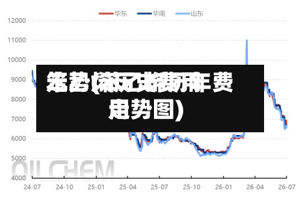 笨乙烯历史费用走势(苯乙烯历年费用走势图)