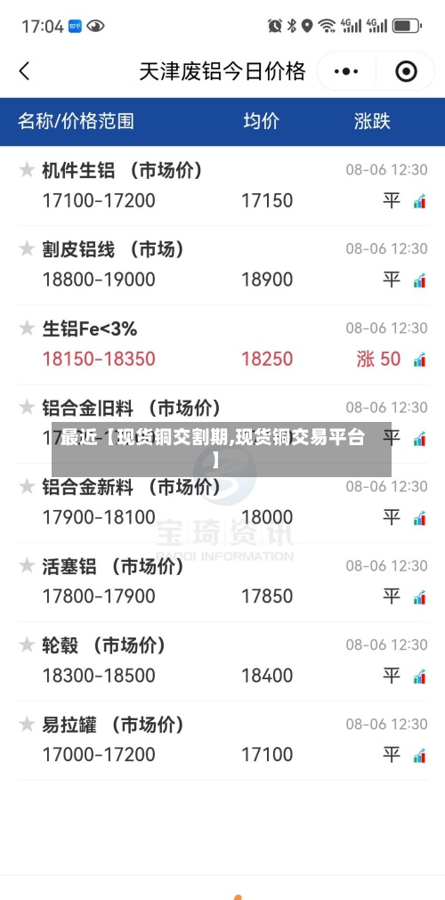 最近【现货铜交割期,现货铜交易平台】-第3张图片