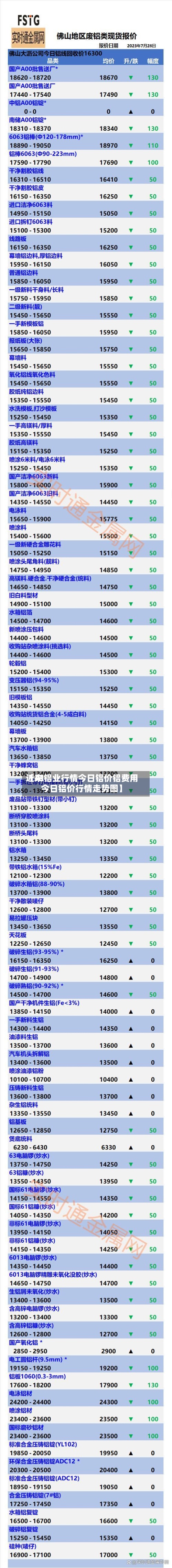 近来【Al铝业行情今日铝价铝费用今日铝价行情走势图】-第2张图片