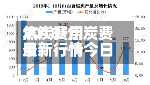 焦炭费用
2018/焦炭费用
最新行情今日-第2张图片