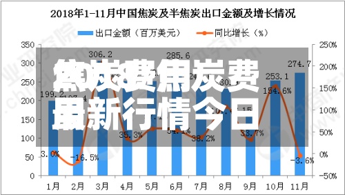 焦炭费用2018/焦炭费用最新行情今日