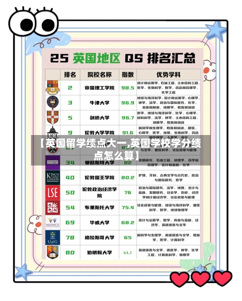【英国留学绩点大一,英国学校学分绩点怎么算】-第3张图片