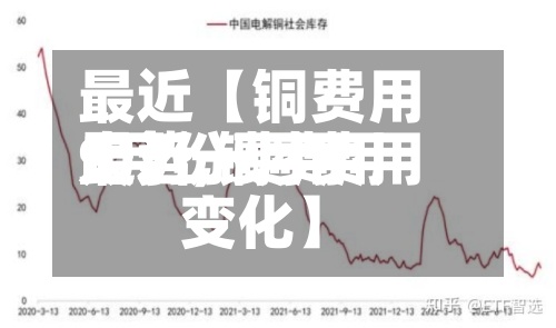 最近【铜费用9月份费用走势,铜费用最近一月费用变化】