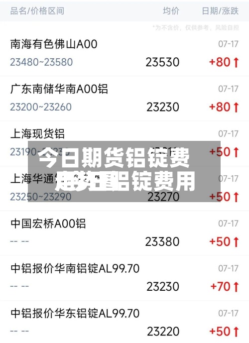 今日期货铝锭费用/今日铝锭费用走势图-第2张图片