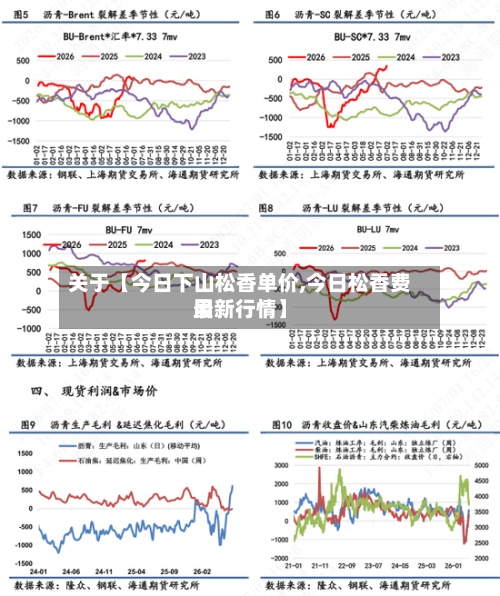关于【今日下山松香单价,今日松香费用
最新行情】-第2张图片