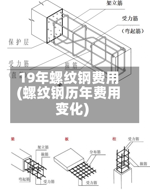 19年螺纹钢费用(螺纹钢历年费用变化)-第3张图片