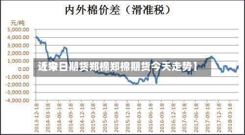 近来
【今日期货郑棉郑棉期货今天走势】-第2张图片