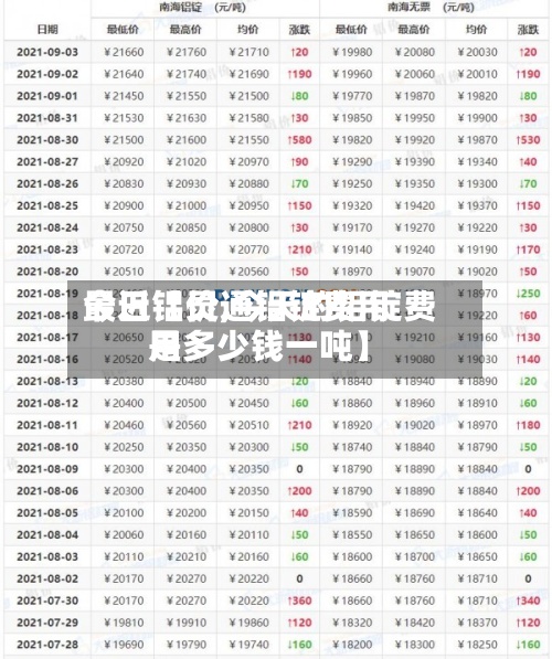 最近【灵通铝锭费用今日铝价,今天的铝锭费用是多少钱一吨】