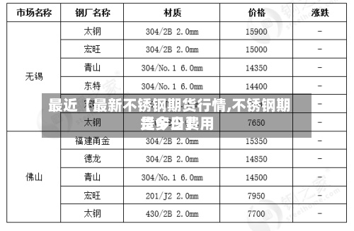 最近【最新不锈钢期货行情,不锈钢期货今日费用是多少】