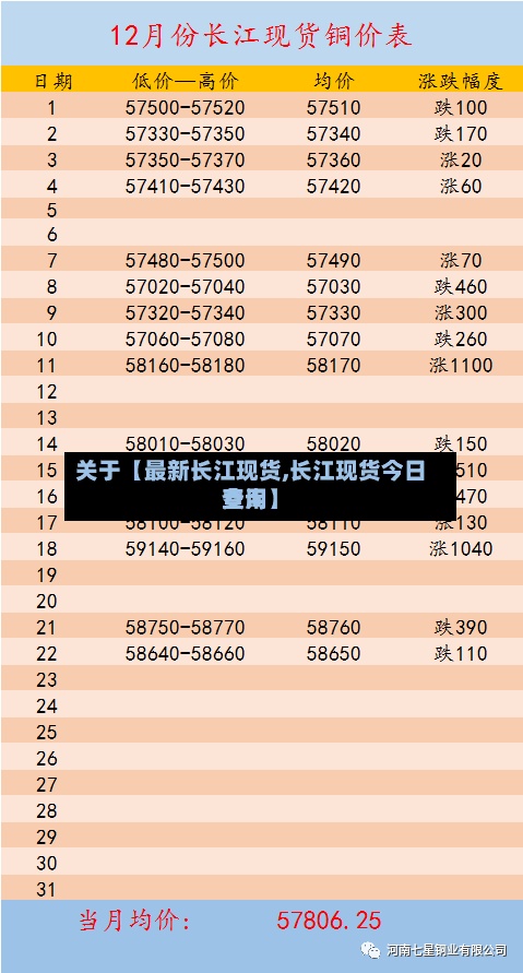 关于【最新长江现货,长江现货今日费用
查询】-第2张图片