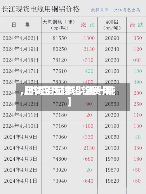 【今日压铸铝锭费用
,压铸铝锭多少钱一吨】-第2张图片