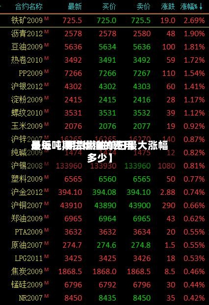 最近【期货燃油的费用是每吨,期货燃油单日最大涨幅多少】-第3张图片