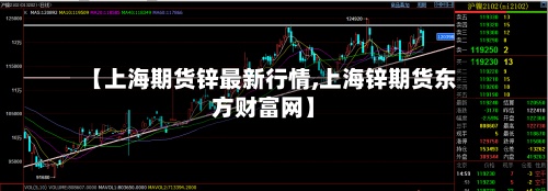 【上海期货锌最新行情,上海锌期货东方财富网】