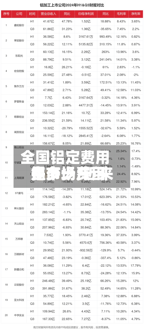 全国铝定费用
是多少/近来
铝市场费用
多少一斤-第2张图片