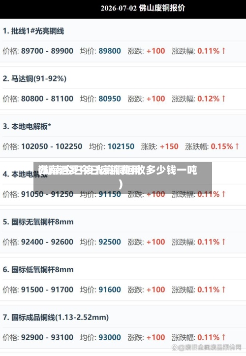 湖南泪罗今日废铜费用(湖南今日废光亮铜回收多少钱一吨)