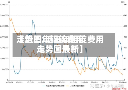 【近三年铝锭费用
走势图,近三年铝锭费用
走势图最新】-第3张图片